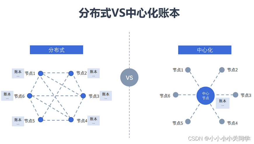 Fabric区块结构 区块头 fabric区块链是啥_区块链_10