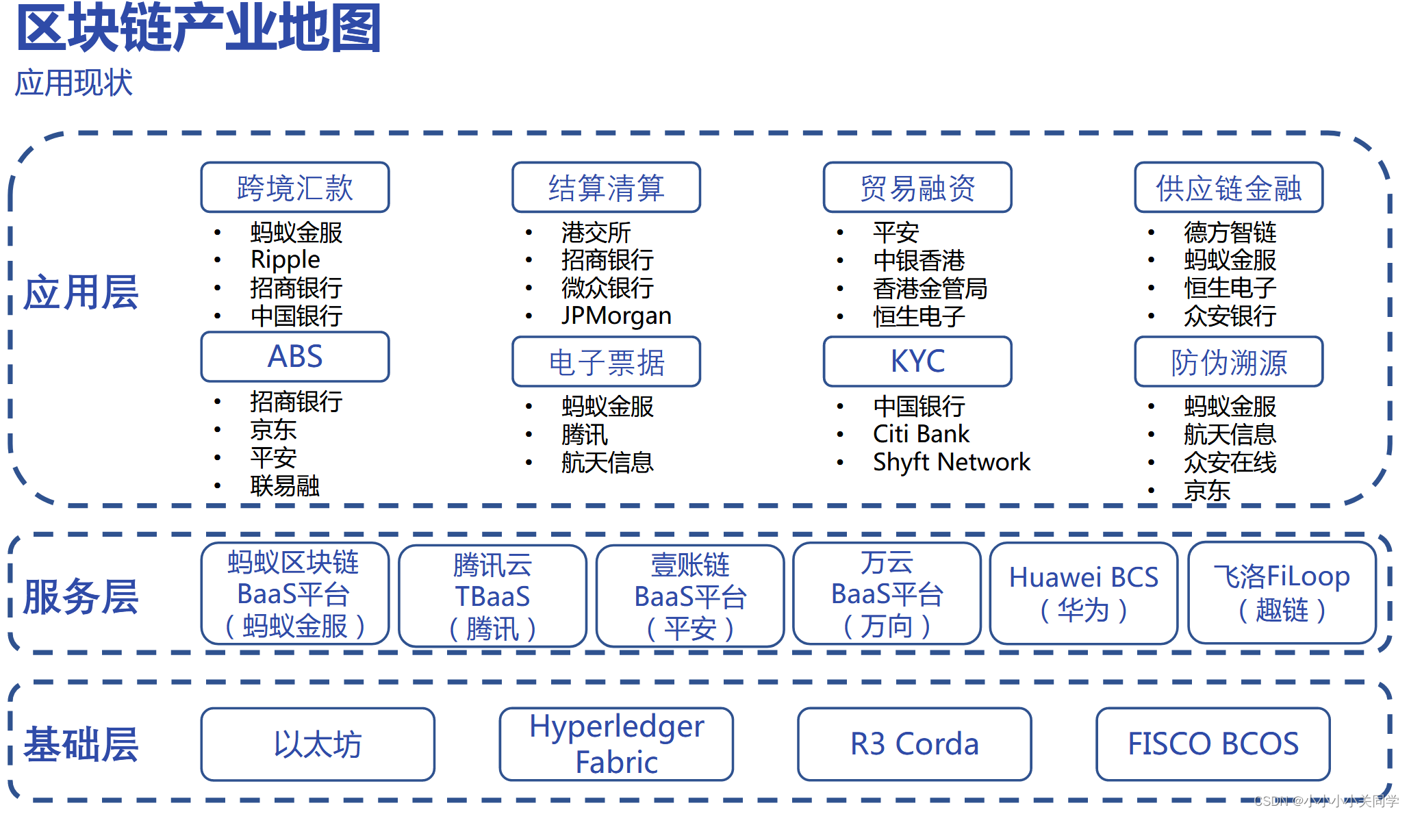 Fabric区块结构 区块头 fabric区块链是啥_区块链_11