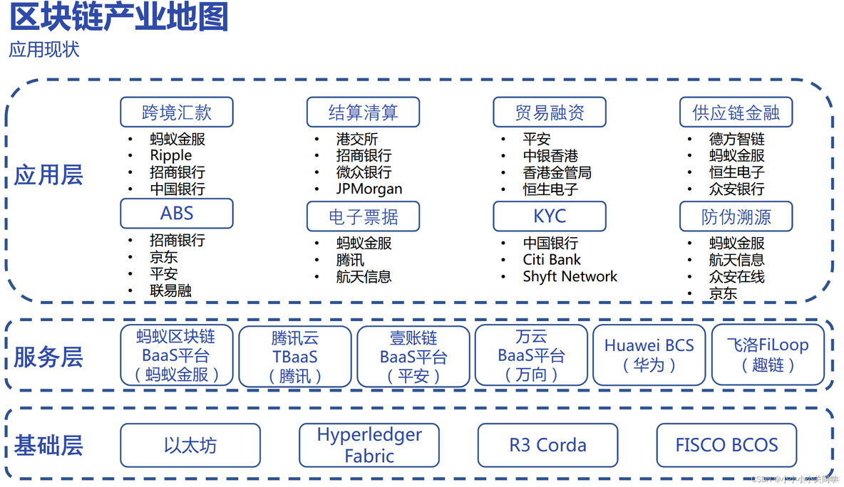 Fabric区块结构 区块头 fabric区块链是啥_比特币_11