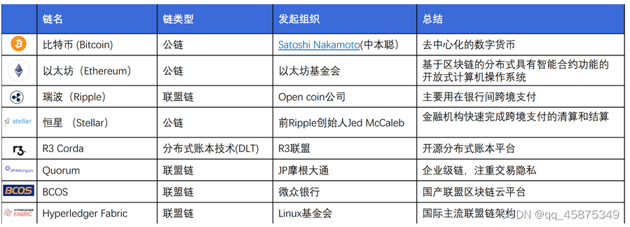 Fabric区块结构 区块头 fabric区块链是啥_fabric_12