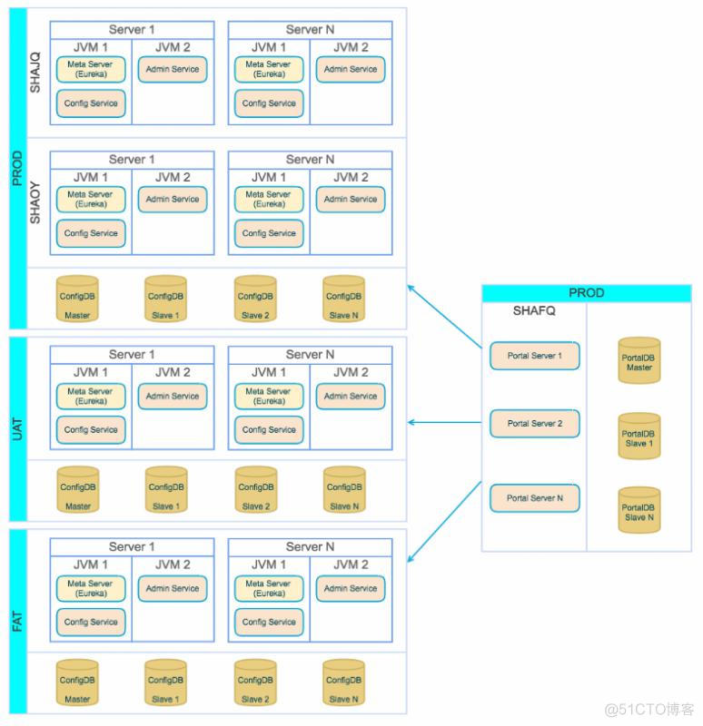 springboot阿波罗配置中心 springboot apollo配置中心_springboot阿波罗配置中心