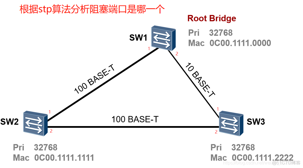 中兴5950交换机trunk口放行vlan 中兴交换机接口模式_数据