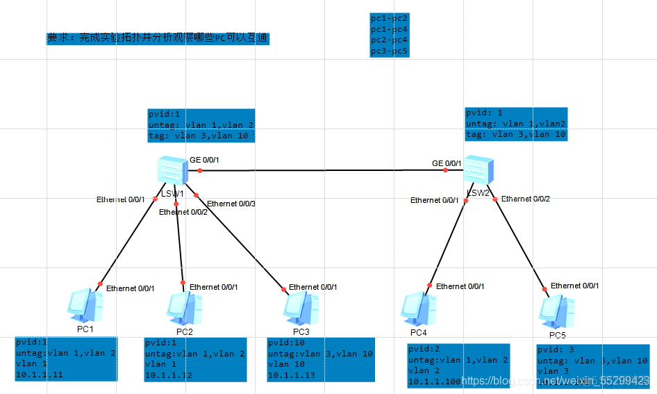 中兴5950交换机trunk口放行vlan 中兴交换机接口模式_链路_02