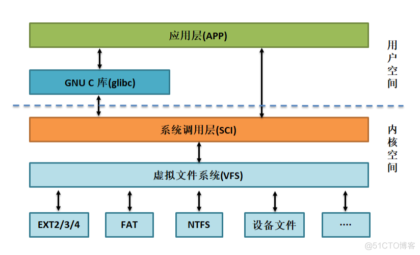 检查cpu温度centos 检查一下cpu的温度_程序获取cpu温度_03