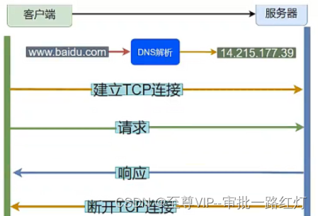 nginx 版本查询Windows nginx的版本号怎么查看_nginx 版本查询Windows