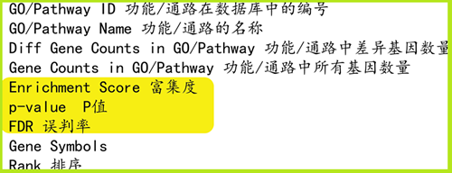 差异性基因lasso回归 差异基因go分析_差异性基因lasso回归_04