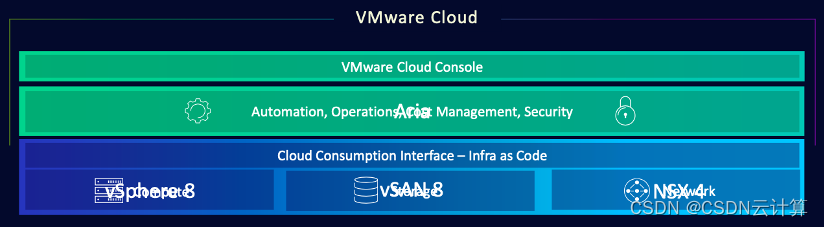 kvm超融合 pve vmware 超融合产品_vSphere