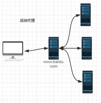 nodeport和nginx转发 nginx转发location,nodeport和nginx转发 nginx转发location_优先级,第1张