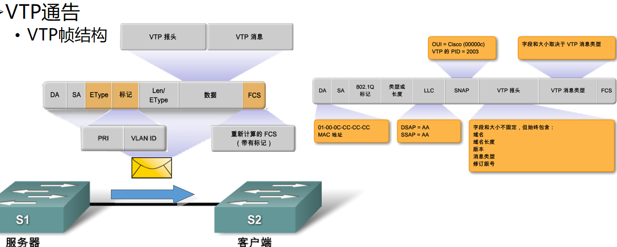 通过trunk相同的vlan不能互通 trunk允许通过多少vlan_通过trunk相同的vlan不能互通