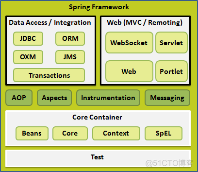 天天用的代码 spring 包冲突 java spring源码_spring