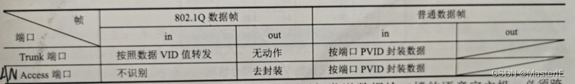 access并发处理 access收发规则_p2p