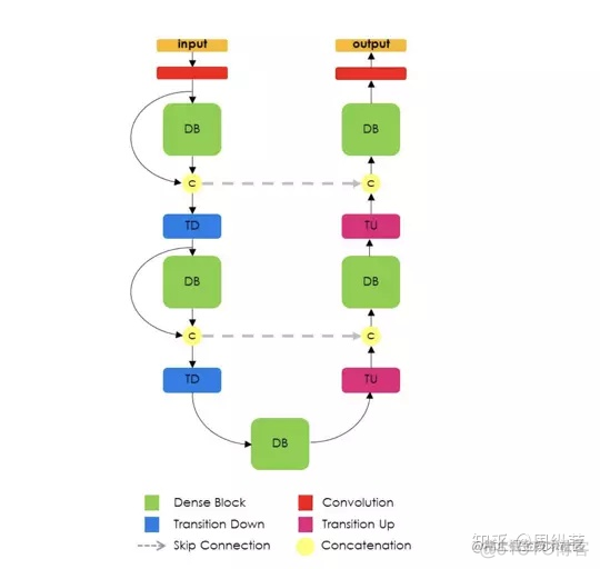 NBIOT网络结构 unet++网络结构_反向传播_04