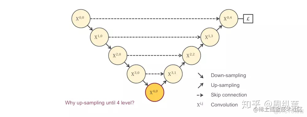 NBIOT网络结构 unet++网络结构_特征提取_08