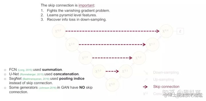 NBIOT网络结构 unet++网络结构_数据集_14