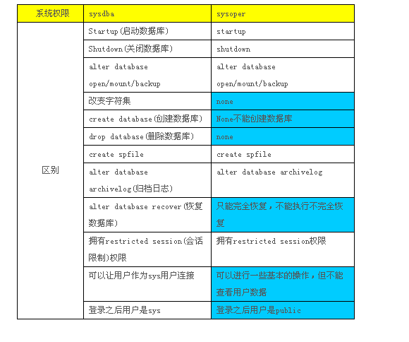 给应用system_core权限吗 system提供的权限_oracle