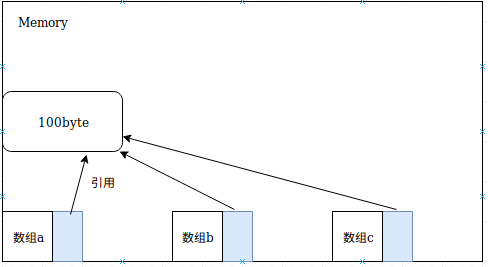 用gpu训练但是使用率低 gpu使用率100%怎么办,用gpu训练但是使用率低 gpu使用率100%怎么办_用gpu训练但是使用率低,第1张