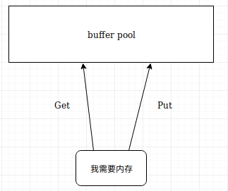 用gpu训练但是使用率低 gpu使用率100%怎么办,用gpu训练但是使用率低 gpu使用率100%怎么办_加锁_02,第2张