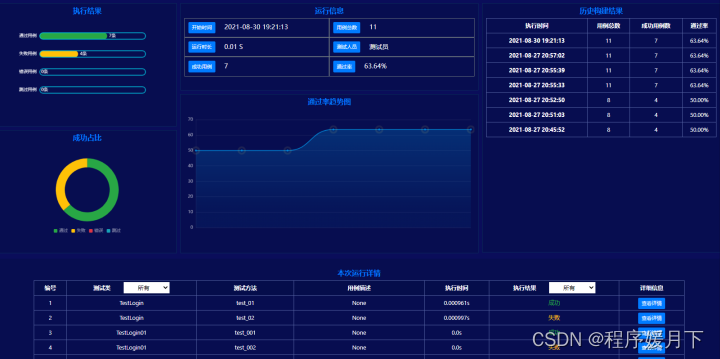 pytest测试抛出失败 pytest 报告_pytest测试抛出失败_03