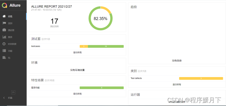 pytest测试抛出失败 pytest 报告_用例_05