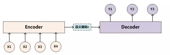 文本Embedding模型 文本生成模型,文本Embedding模型 文本生成模型_神经网络,第1张