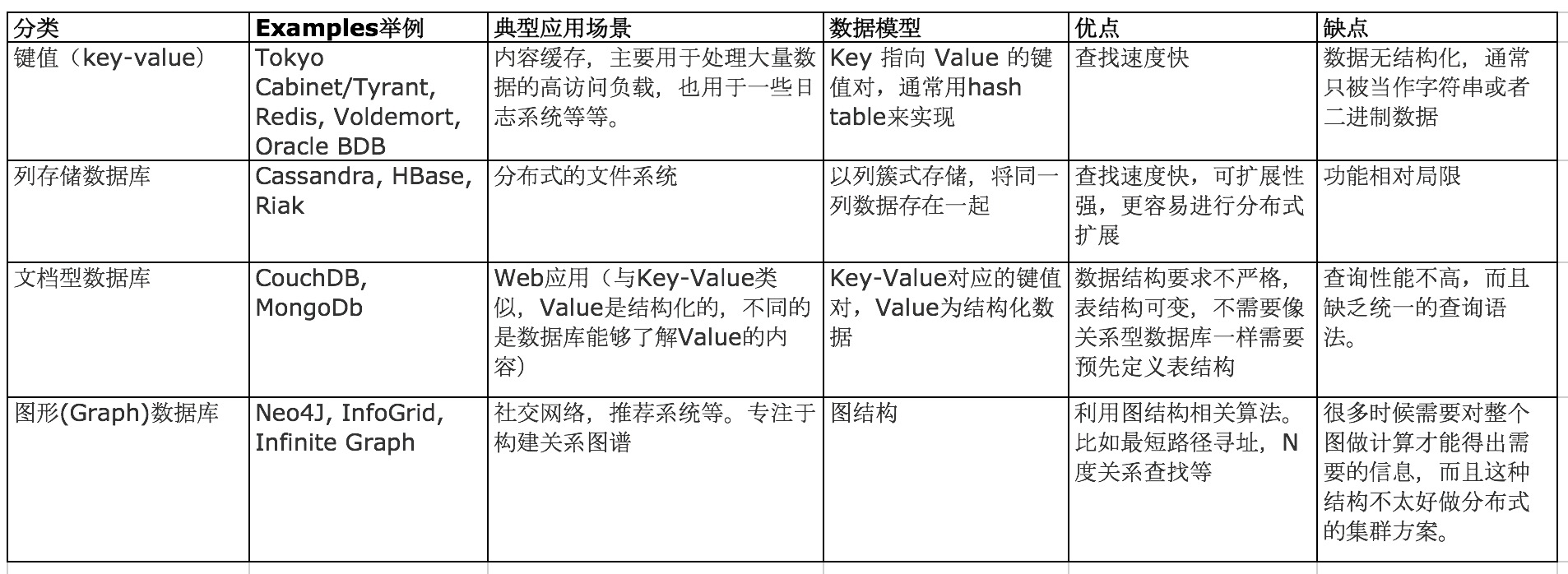 goldendb是关系型数据库吗 关系型数据库是指_数据