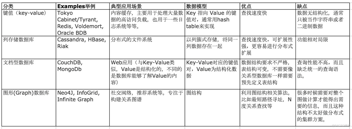 goldendb是关系型数据库吗 关系型数据库是指_数据