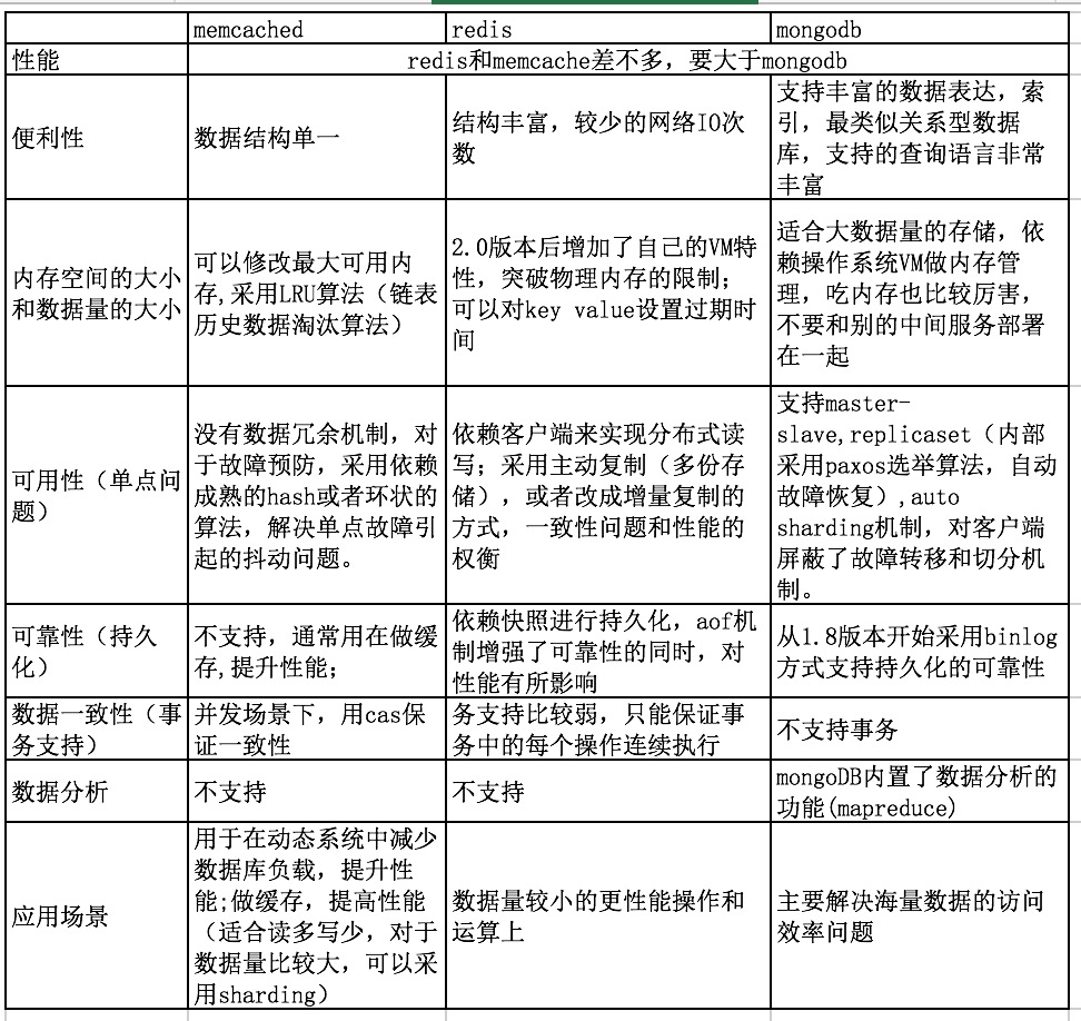 goldendb是关系型数据库吗 关系型数据库是指_关系型数据库_02