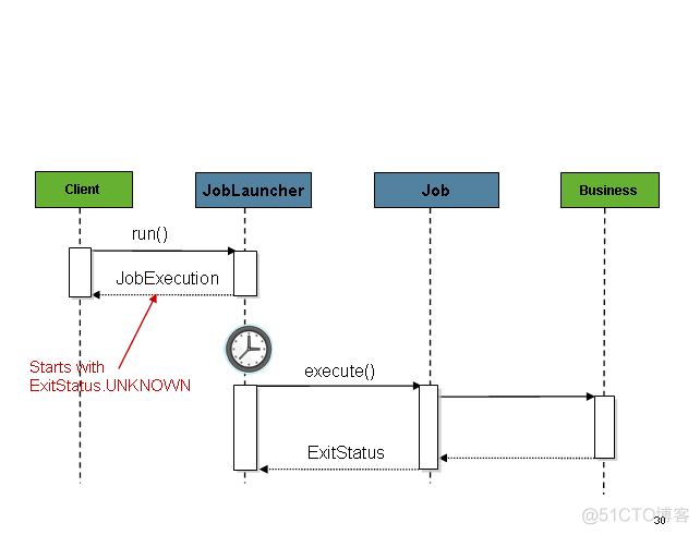 springbatch默认重启一次restart springbatch启动job_命名空间_03