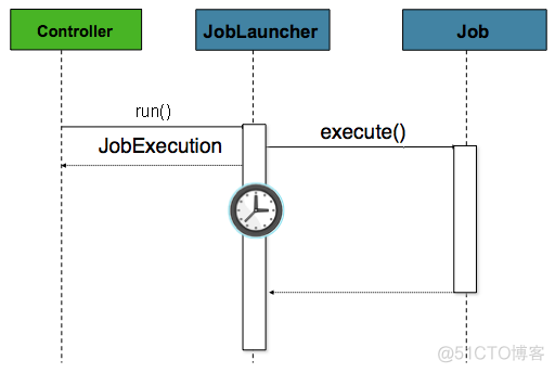 springbatch默认重启一次restart springbatch启动job_spring_04