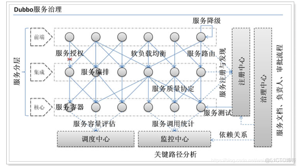 spring security 对微服务的管控 spring 微服务入门_java_06