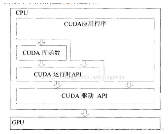 GPU处理器个数 gpu有几个处理器_pytorch