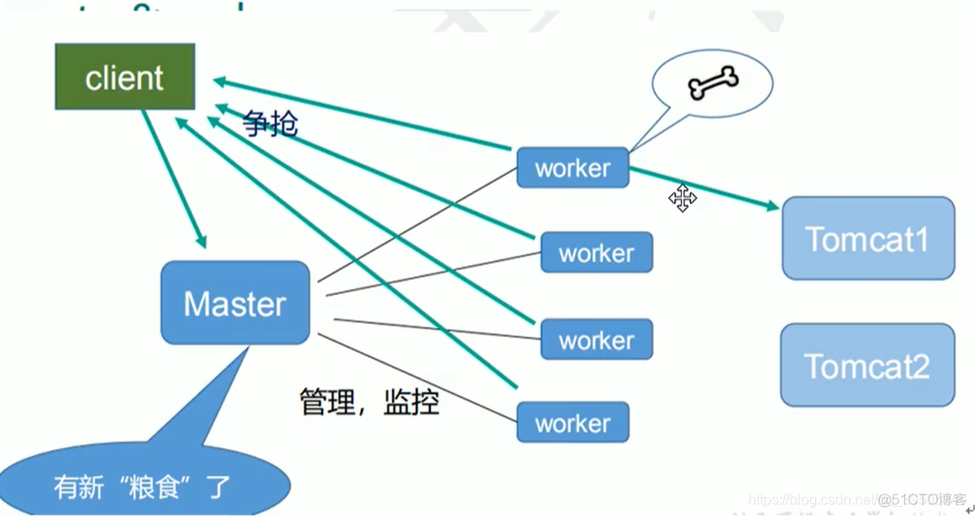 nginx搭建文件分享 nginx环境搭建_nginx搭建文件分享_20