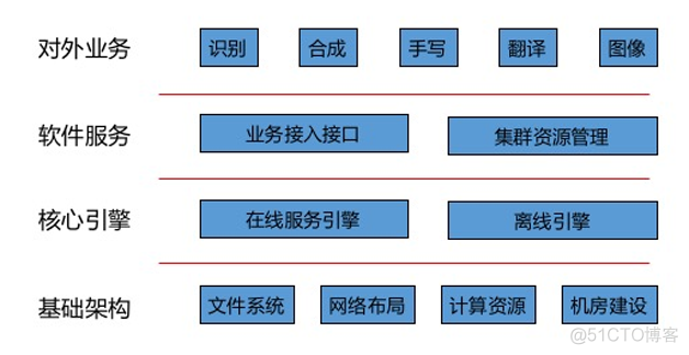 语音识别的实现 语音识别实现的是_语音识别的实现_06