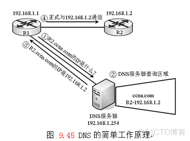 lua 主机名 路由器主机名称_DNS_05