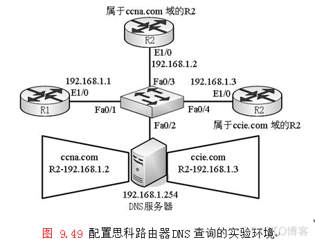 lua 主机名 路由器主机名称_操作系统_09