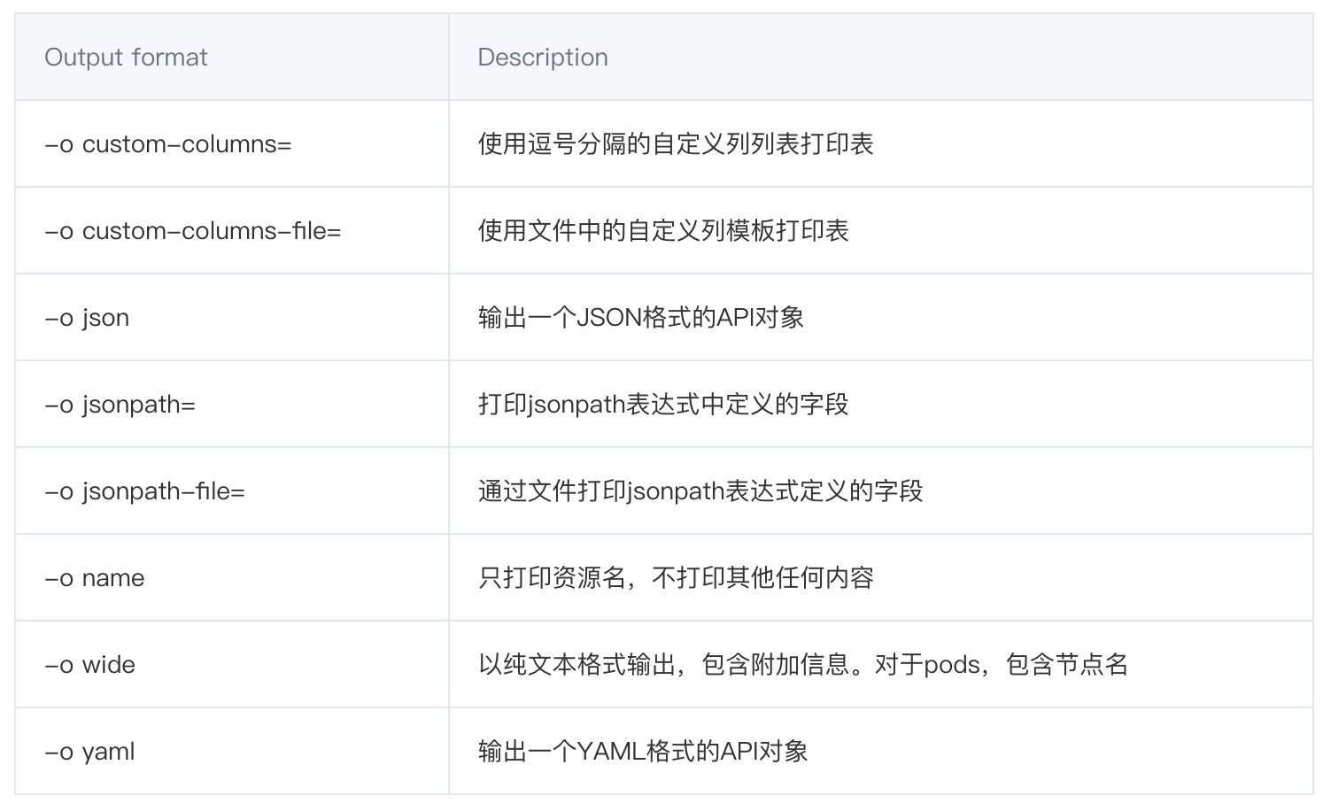 kubectl 创建nodeport kubectl create_自定义