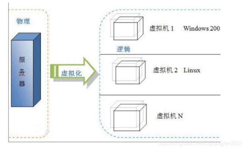 容器虚拟核的计算公式 基于容器的虚拟化,容器虚拟核的计算公式 基于容器的虚拟化_虚拟化,第1张