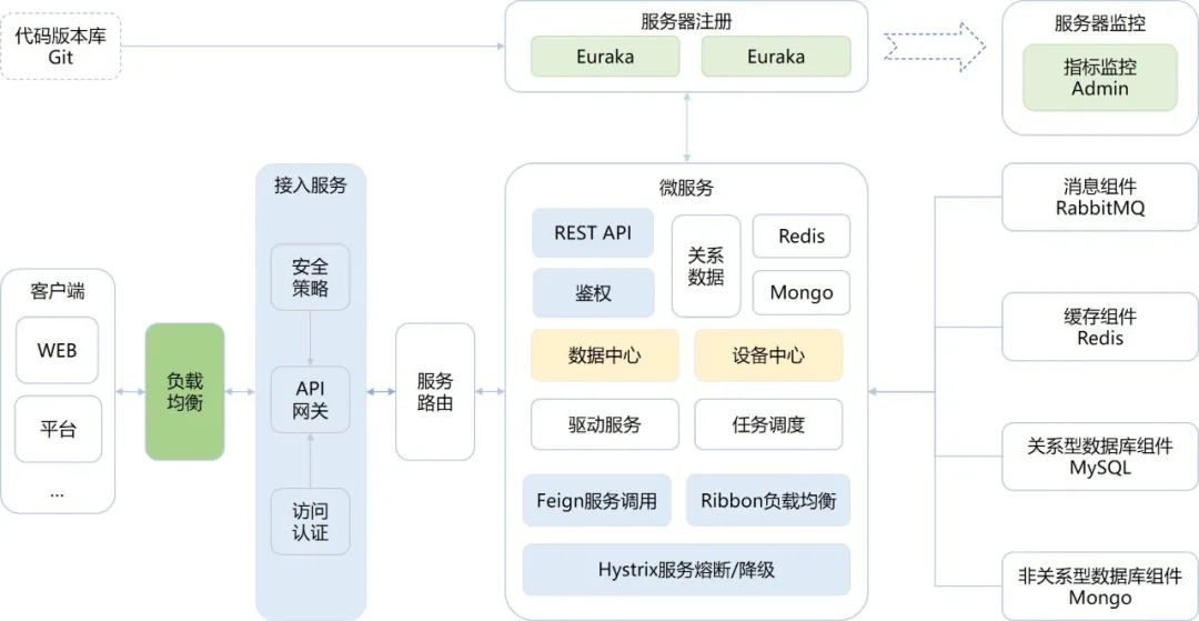 物联网中台解决方案 物联网平台 架构_物联网中台解决方案