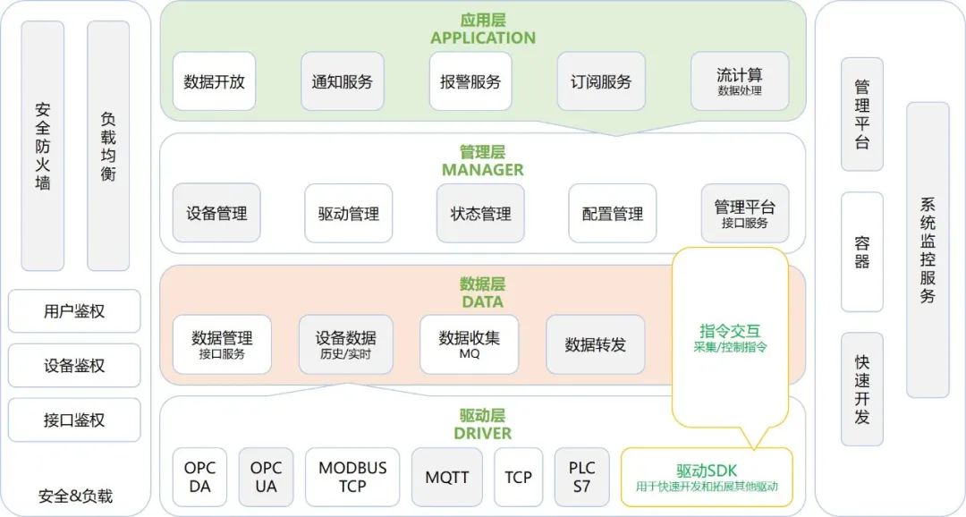 物联网中台解决方案 物联网平台 架构_java_02