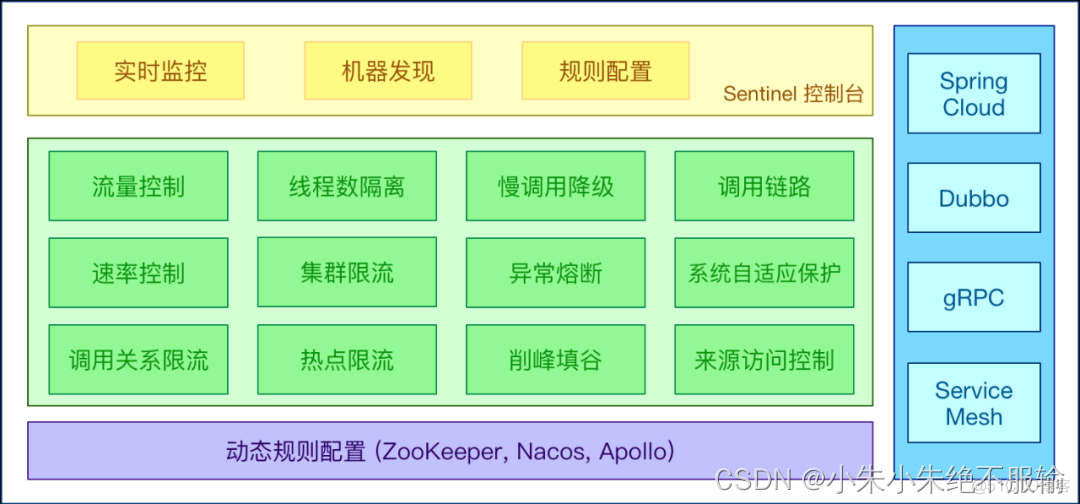 springcloud alibaba 五大组件nacos sentinel gateway 熔断降级 springcloud alibaba实战_Ribbon_19