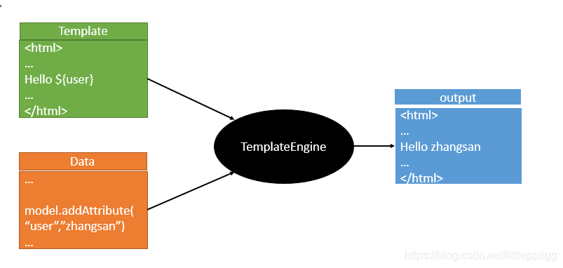 springboot 知乎 springboot gui_springboot 知乎_10