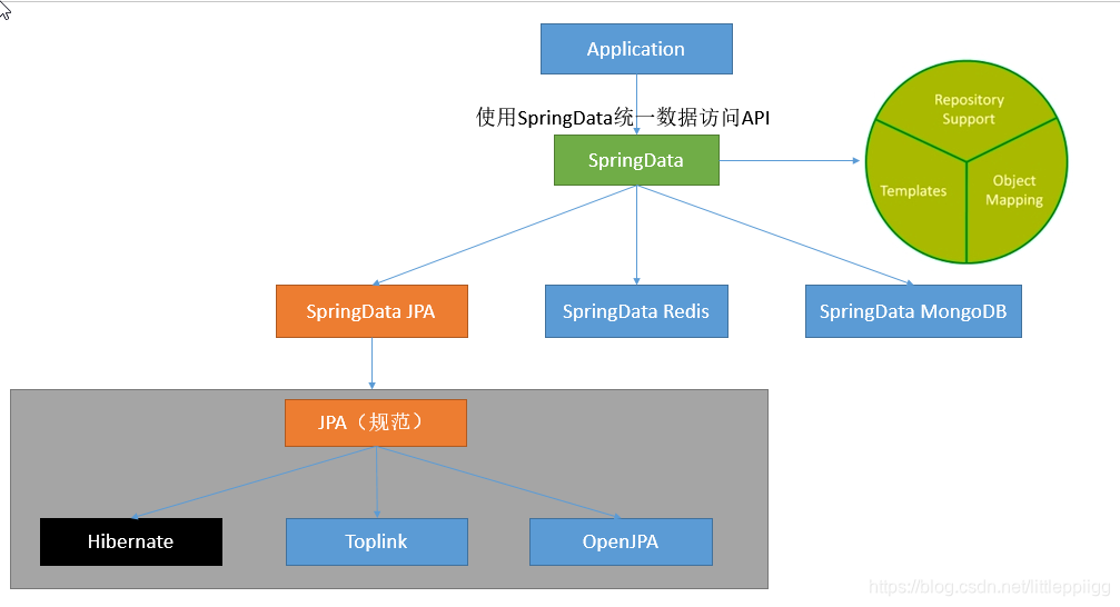 springboot 知乎 springboot gui_配置文件_28