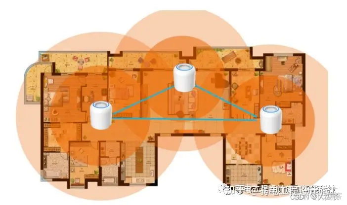 胖ap mesh组网 mesh组网 ap组网_网络_03