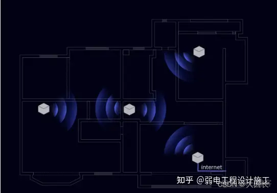 胖ap mesh组网 mesh组网 ap组网_网络_04