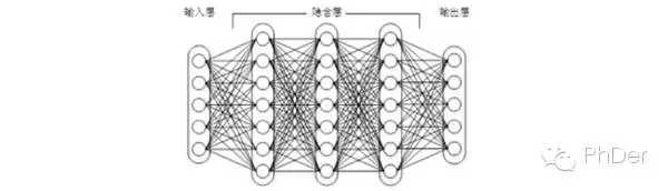 birnn 和rnn 区别 rnn和cnn区别_DNN