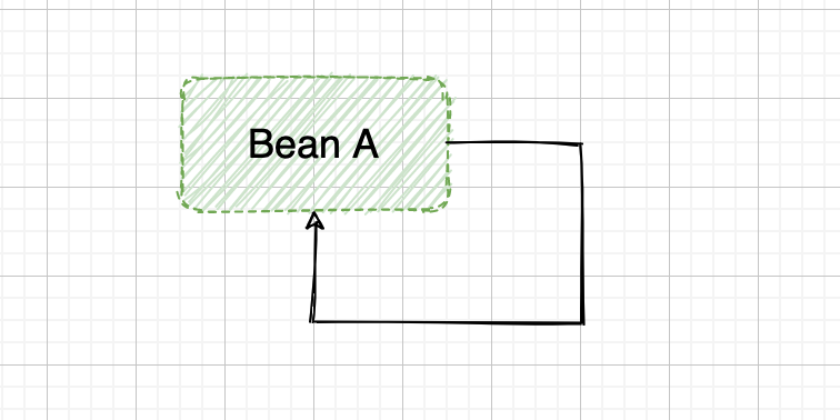 Springboot 循环依赖开关 spring中循环依赖_spring