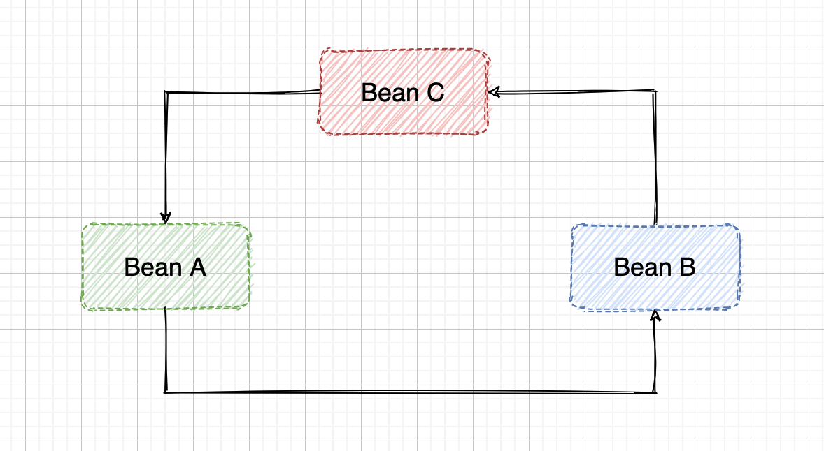 Springboot 循环依赖开关 spring中循环依赖_aop_03