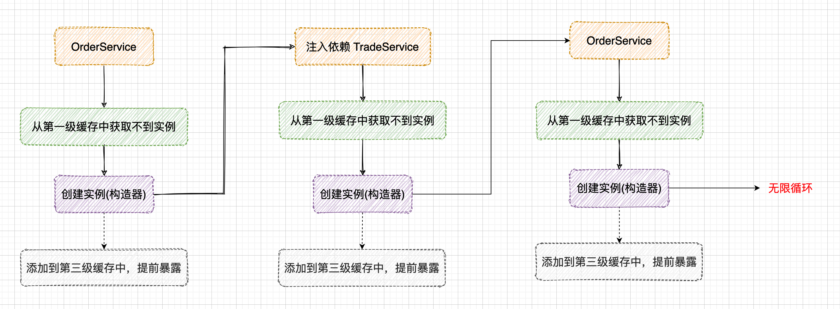 Springboot 循环依赖开关 spring中循环依赖_spring_11