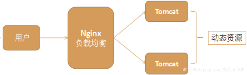 运维手册 Nginx代理服务的常见问题有哪些 nginx 代理服务器,运维手册 Nginx代理服务的常见问题有哪些 nginx 代理服务器_nginx_08,第8张