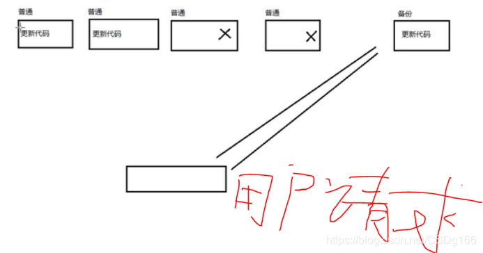 运维手册 Nginx代理服务的常见问题有哪些 nginx 代理服务器,运维手册 Nginx代理服务的常见问题有哪些 nginx 代理服务器_nginx反向代理_15,第15张